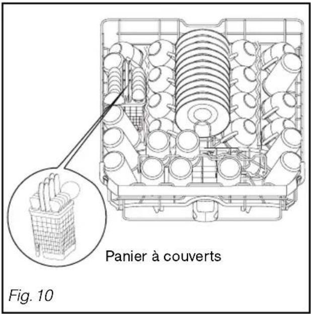 Panier à couverts Fig. 10