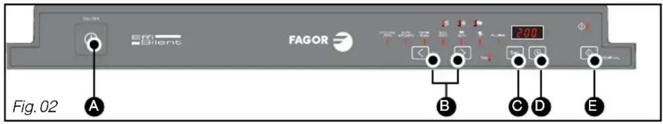 Fig. 02 A Ero Silent FAGOR 2:00 B C D E