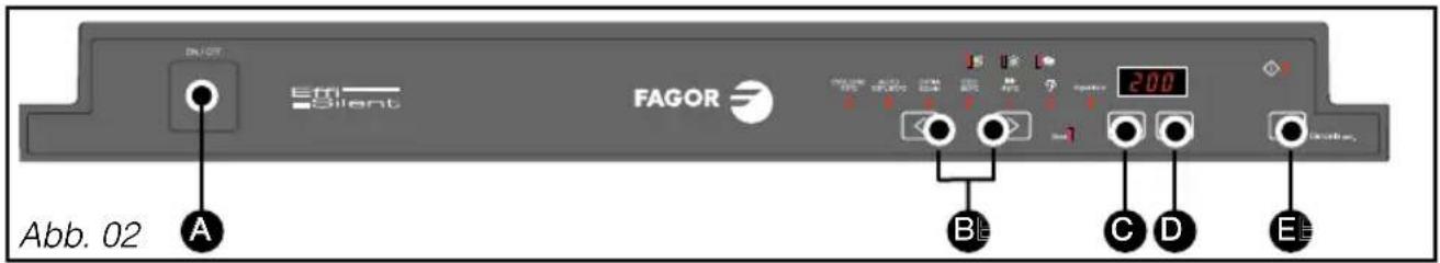 SHOT Effi- Silent FAGOR 200 Abb. 02 A B C D E