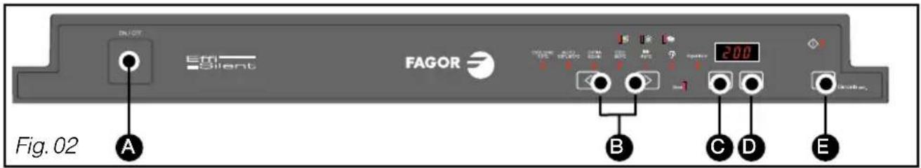 SHOT Effi- Silent FAGOR 200 Fig. 02 A B C D E