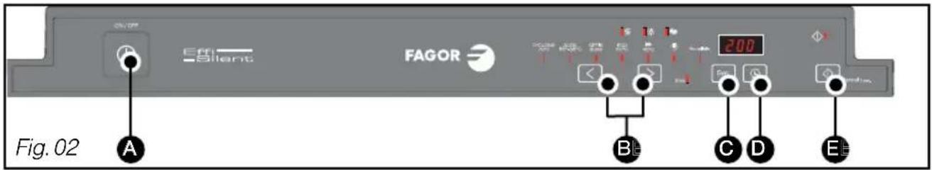 Eff Silent FAGOR 200 Fig. 02 A B C D E