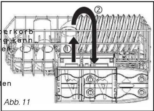 berkorb kann en ① ② en Abb. 11
