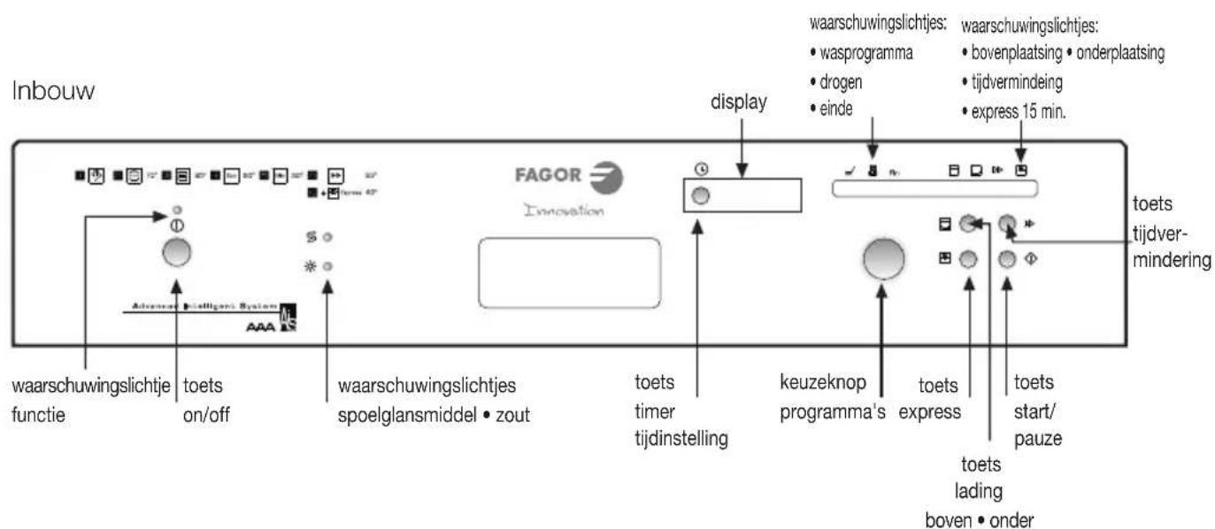FAGOR 1LF013 - SELECTIE VAN HET WASPROGRAMMA - 3