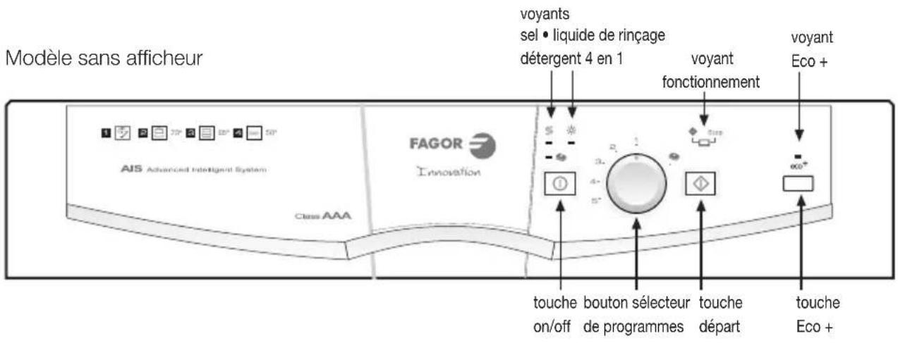 FAGOR 1LF013 - SELECTION DU PROGRAMME DE LAVAGE - 1