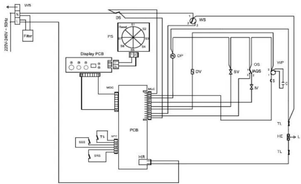 HAIER DW12TFE 3E - Remarques concernant les essais comparatifs selon en 50242 - 3