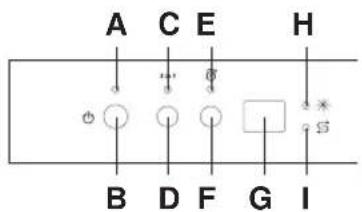 HAIER DW12TFE 3E - Delayed start programming - 1