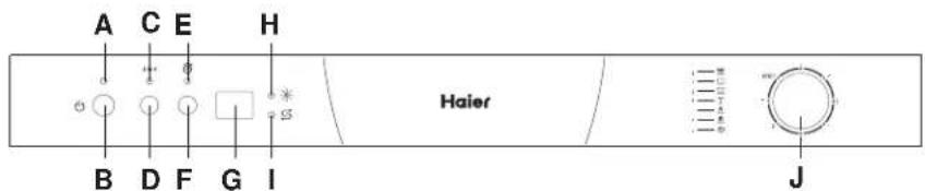 HAIER DW12TFE 3E - Detailopname (bedieningspaneel) - 1