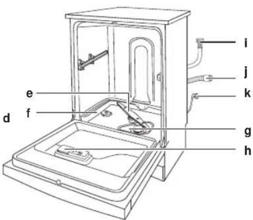 HAIER DW12TFE 3E - Premier plan (l'intérieur) - 2