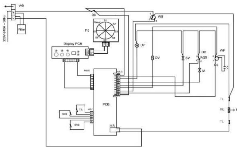HAIER DW12TFE 3E - nl - 1
