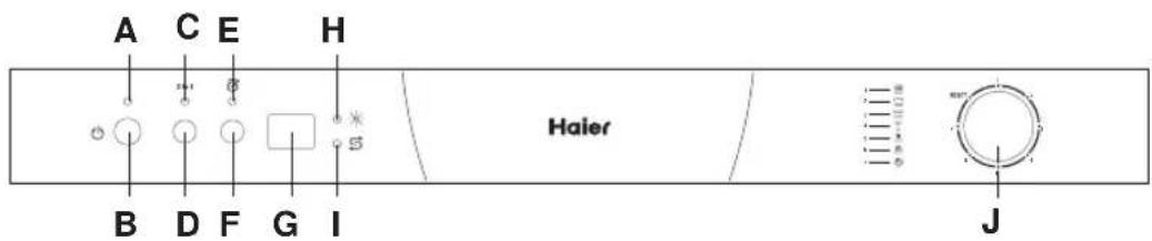 HAIER DW12TFE 3E - Premier plan (bandeau de commande) - 1