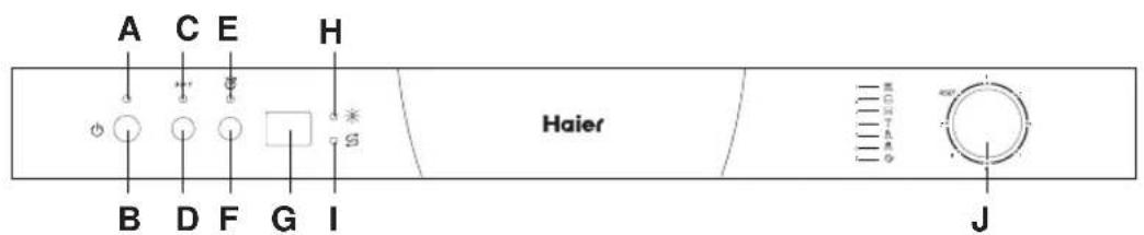 HAIER DW12TFE 3E - Close-up view (control panel) - 1