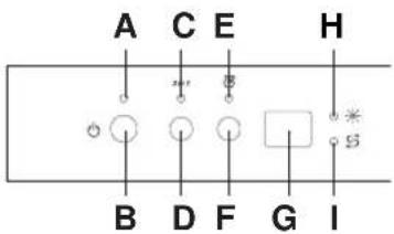 HAIER DW12TFE 3E - Cancelling or modifying a cycle - 1