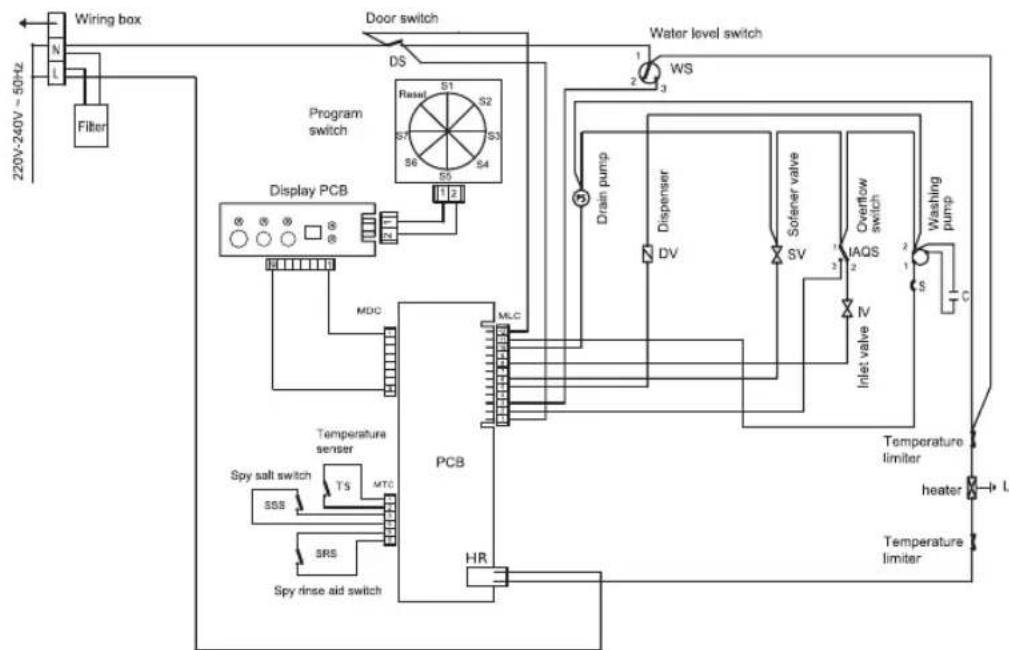 HAIER DW12TFE 3E - Information on comparability tests implemented in compliance with EN 50242 - 3