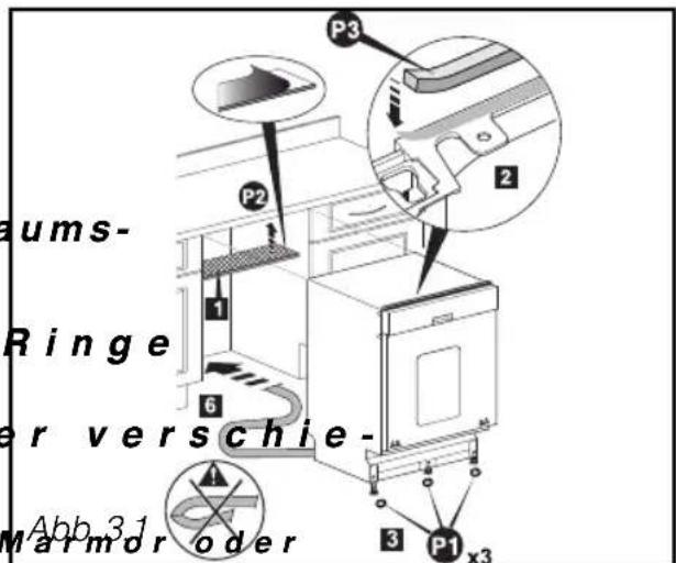gaums- Ringe er verschie- Abb 3.1 Marmor oder P2 1 6 3 P1 x3 P3 2