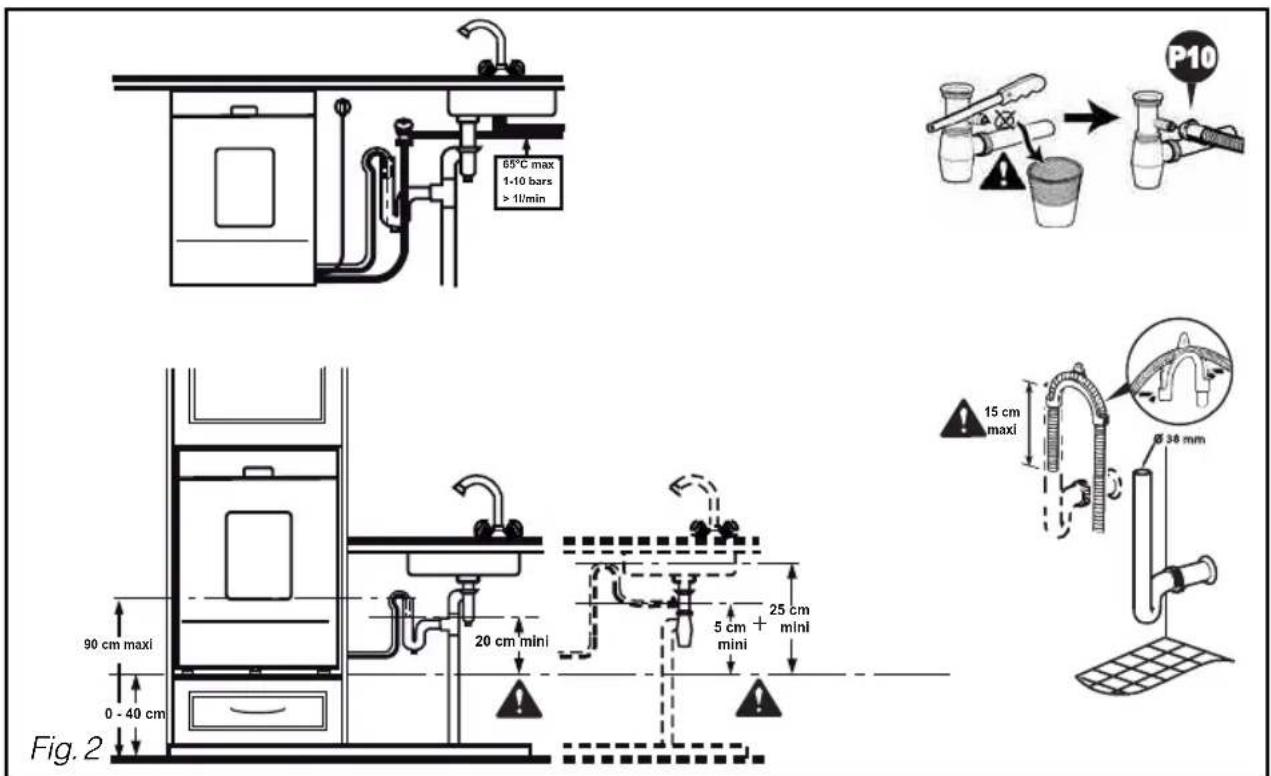 FAGOR LVF 77 IT - Important: - 1