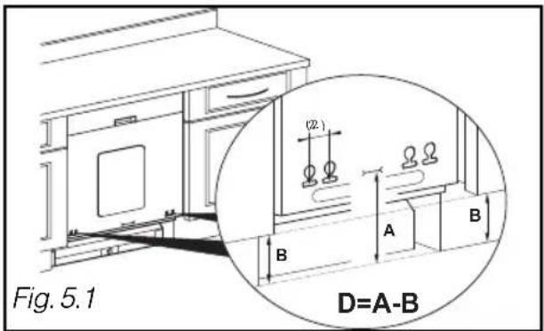Fig. 5.1 D=A-B