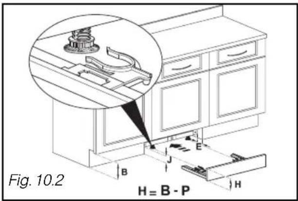 Fig. 10.2 H = B - P