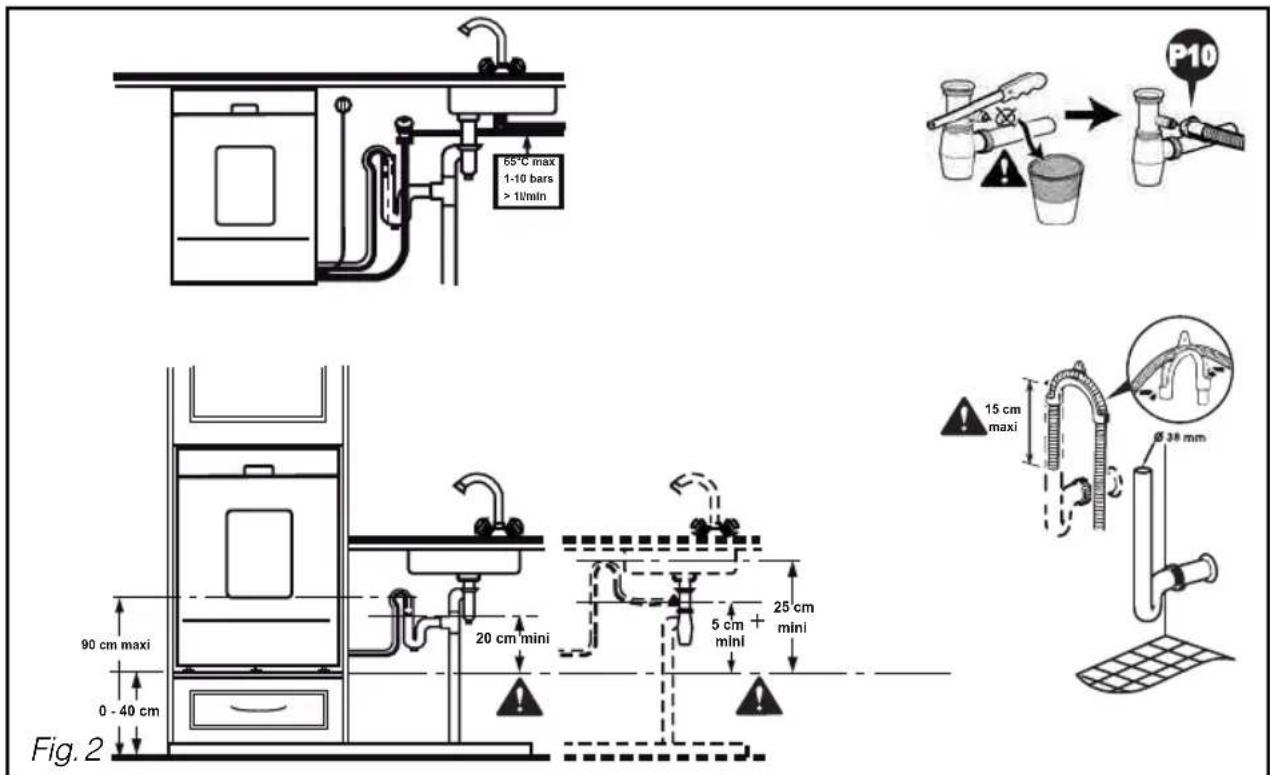 FAGOR LVF 77 IT - Important : - 1