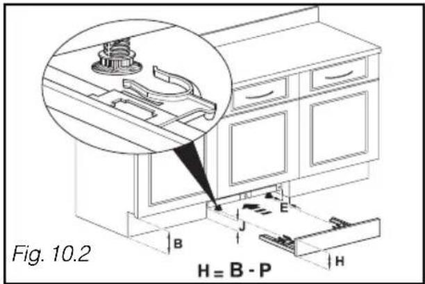 Fig. 10.2 H = B - P