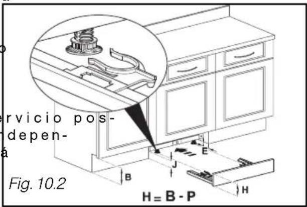 rvicio pos- depen- Fig. 10.2 H = B - P