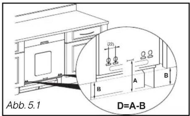Abb. 5.1 (22) B A B D=A-B