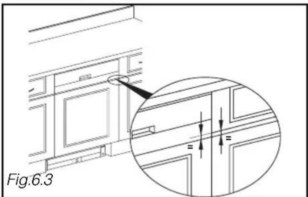 Fig.6.3