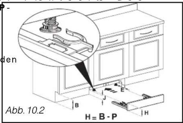 den Abb. 10.2 H = B - P