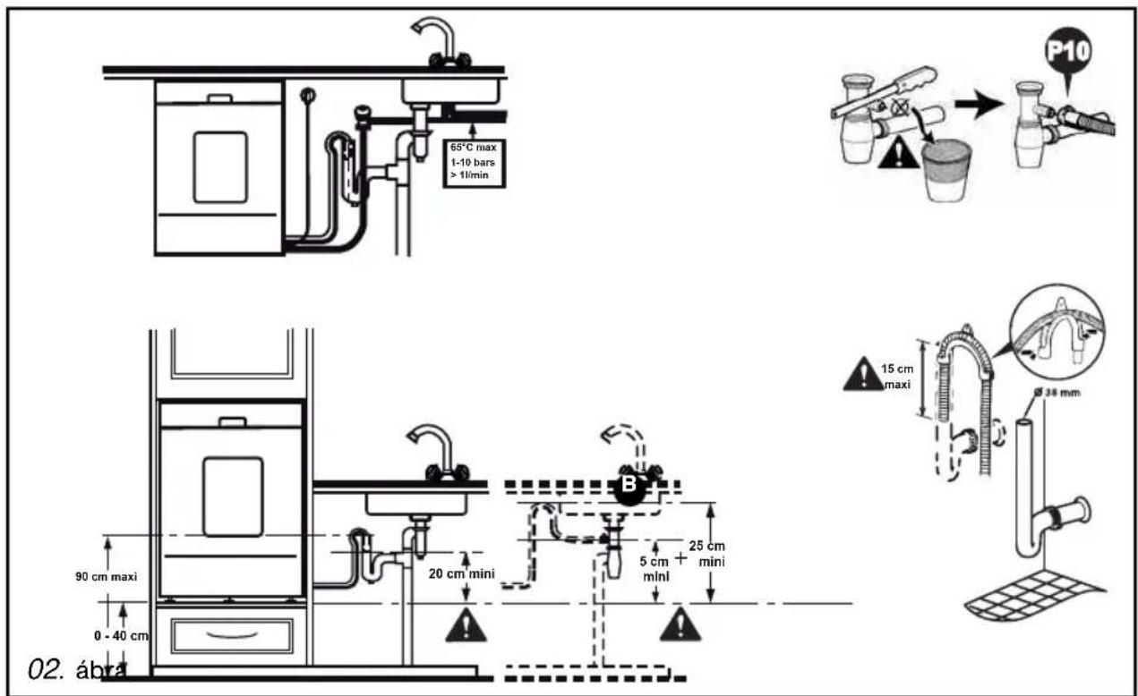 FAGOR LVF 77 IT - Fontos: - 1