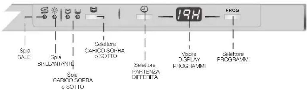 FAGOR LF068IT - SELEZIONE DEL PROGRAMMA DI LAVAGGIO - 2
