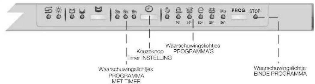 FAGOR LF068IT - SELECTIE VAN HET WASPROGRAMMA - 4