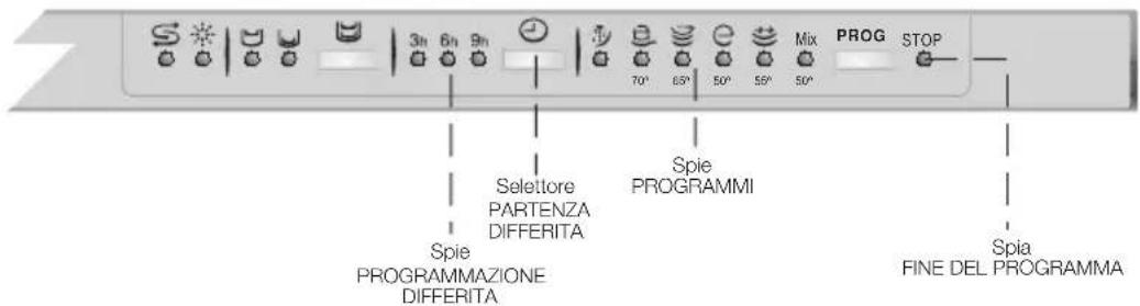 FAGOR LF068IT - SELEZIONE DEL PROGRAMMA DI LAVAGGIO - 4