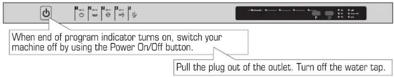 BORETTI BVW682 - Switching the machine off - 1