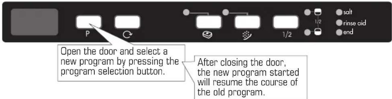 BORETTI BVW682 - Changing a programme - 1