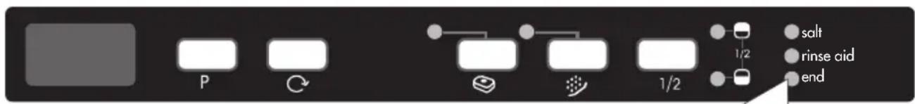 BORETTI BVW682 - Programmaverloop - 1