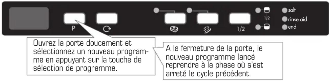 BORETTI BVW682 - Modifier un programme - 1