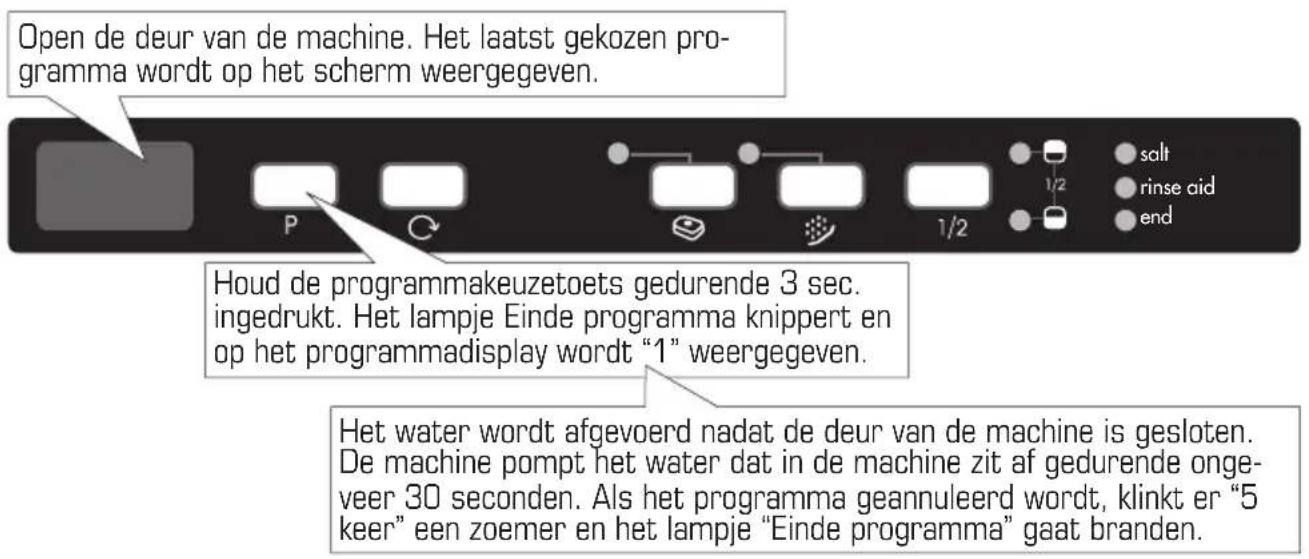 BORETTI BVW682 - Een programma veranderen met een reset - 1
