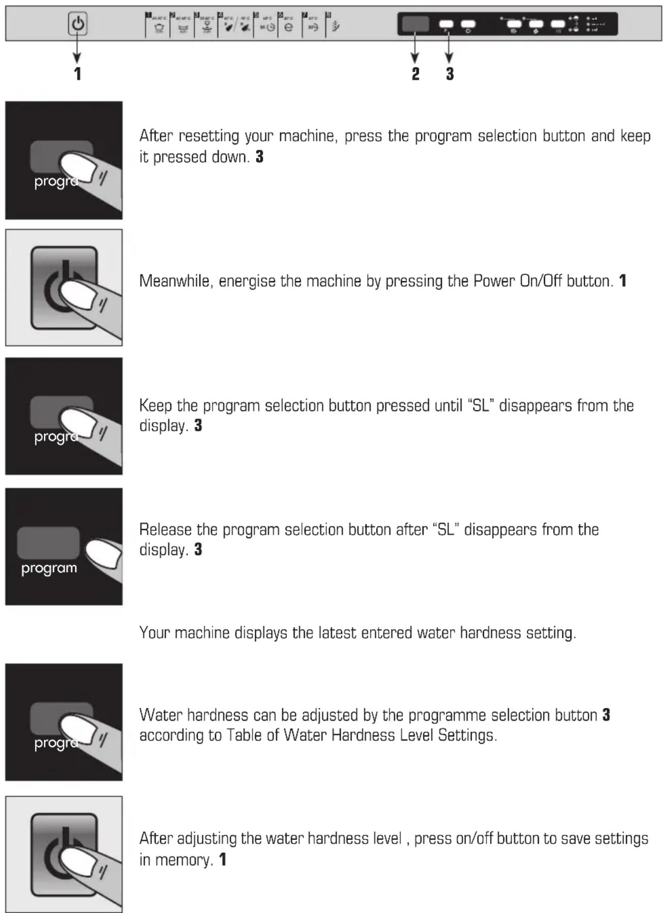 BORETTI BVW682 - Adjusting salt consumption - 1