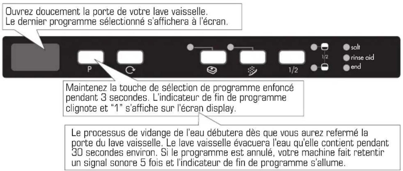 BORETTI BVW682 - Modifier un programme avec remise à zéro - 1
