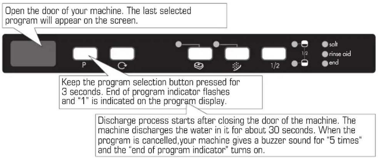 BORETTI BVW682 - Changing a programme with resetting - 1