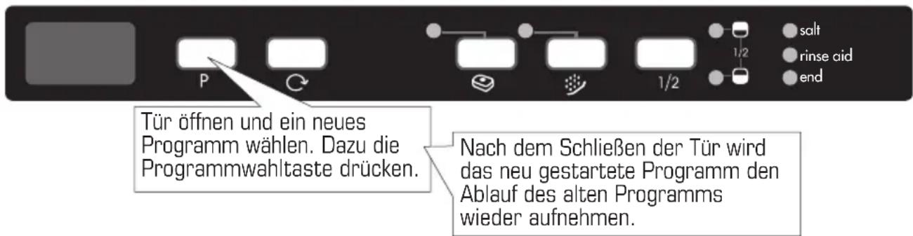 BORETTI BVW682 - Programmändern - 1