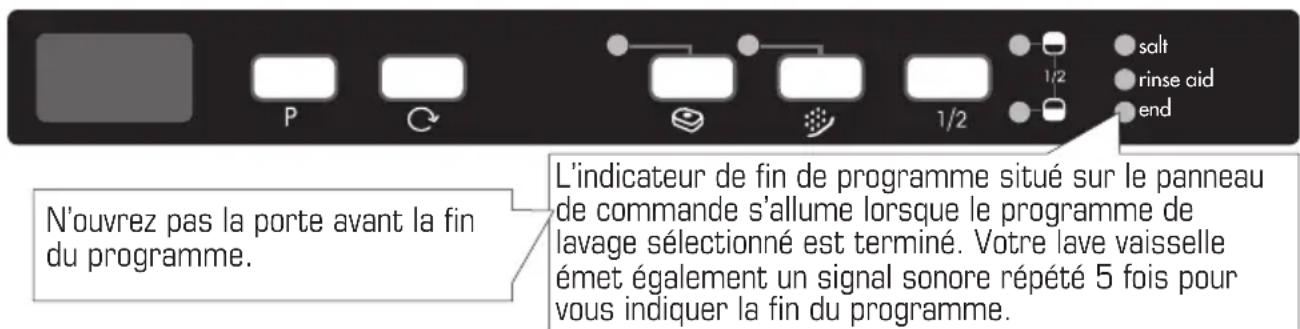 BORETTI BVW682 - Contrôle du déroulement du programme - 1