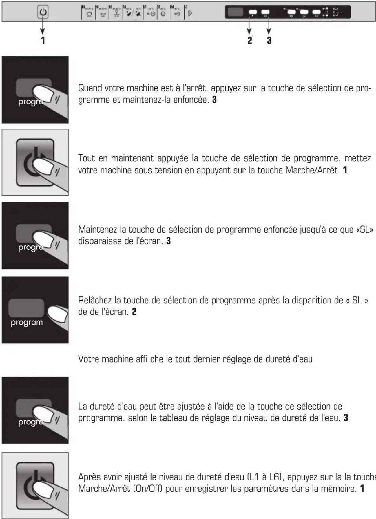 BORETTI BVW682 - Réglage de l'adoucisseur - 1