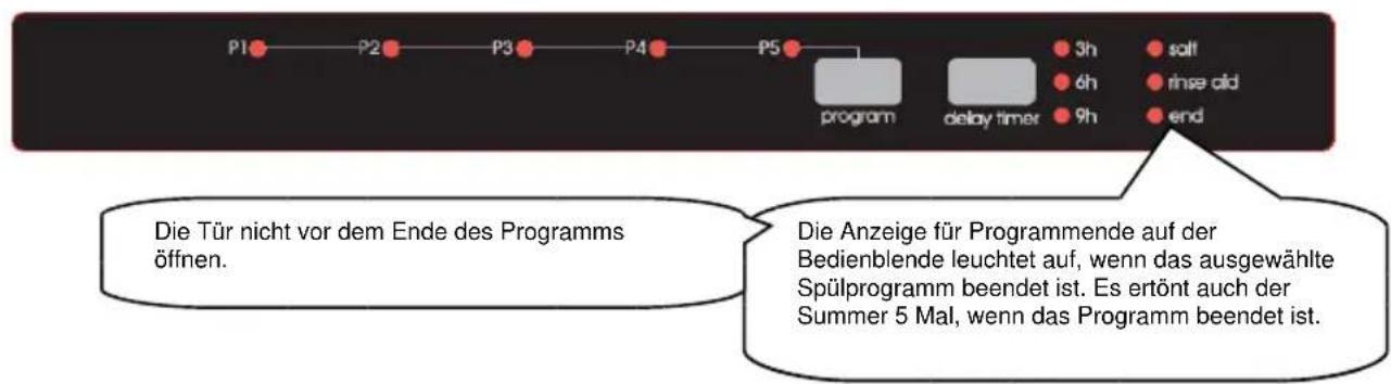 BORETTI BVW652 - Programmfolge - 1