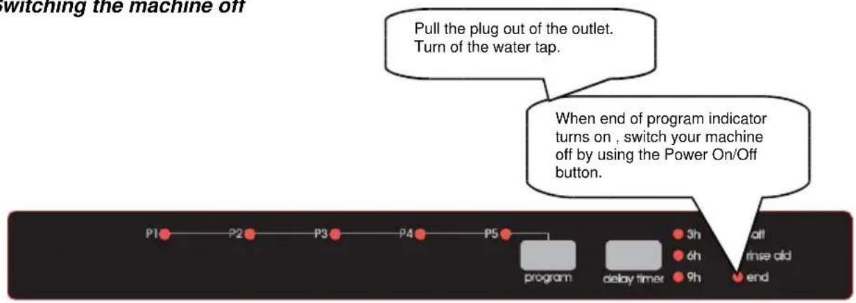 BORETTI BVW652 - Changing a programme - 3