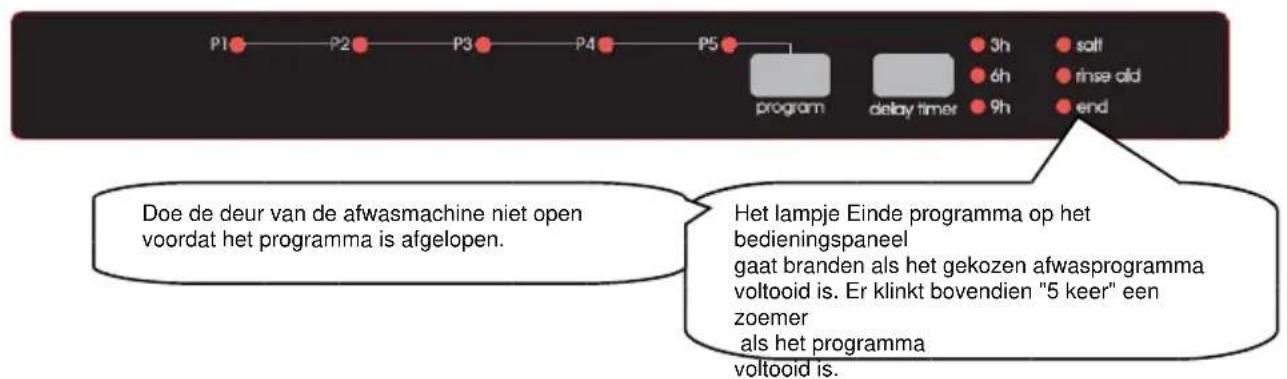 BORETTI BVW652 - Programmaverloop - 1