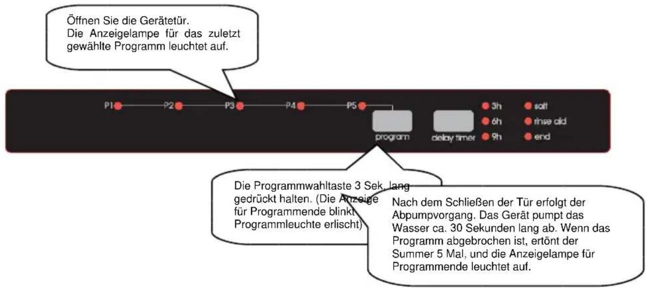 BORETTI BVW652 - Programmändern durch Abbrechen - 1