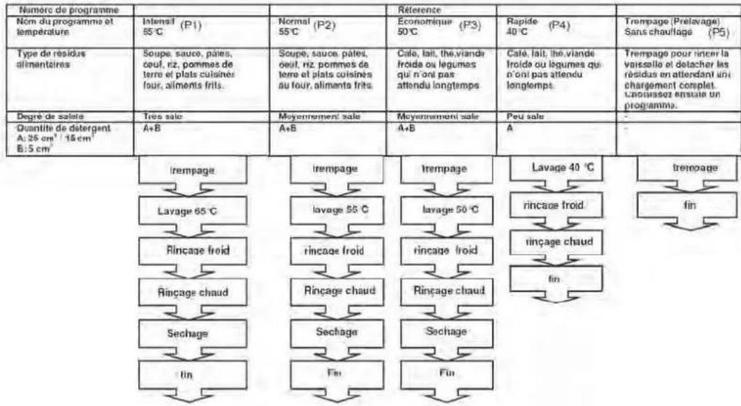 BORETTI BVW652 - Contenu des programmes - 1
