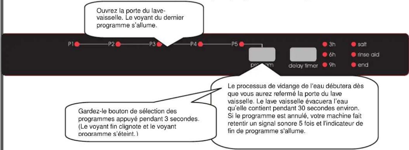 BORETTI BVW652 - Modifier un programme avec remise à zéro - 1