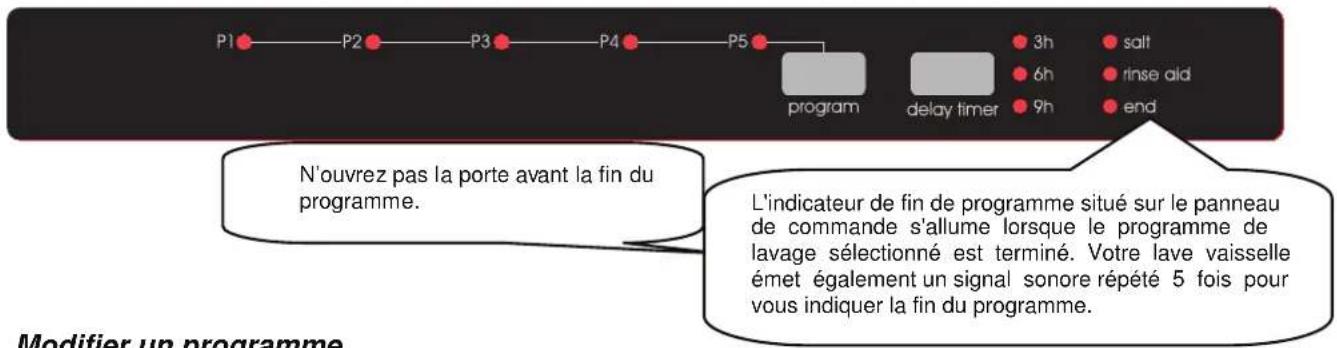 BORETTI BVW652 - MISE SOUS TENSION ET CHOIX D'UN PROGRAMME - 3
