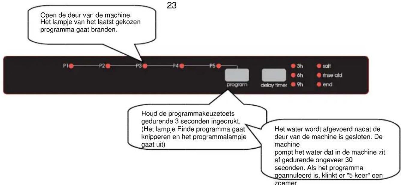 BORETTI BVW652 - Eenprogrammaveranderenmeteenreset - 1